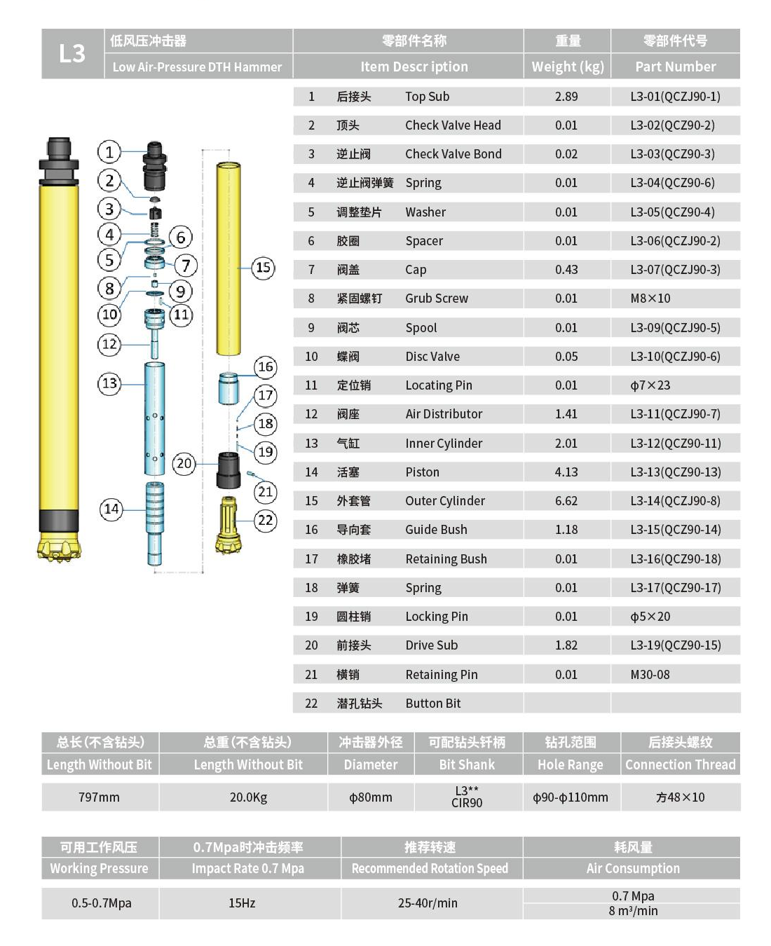 L3冲击器钻头1